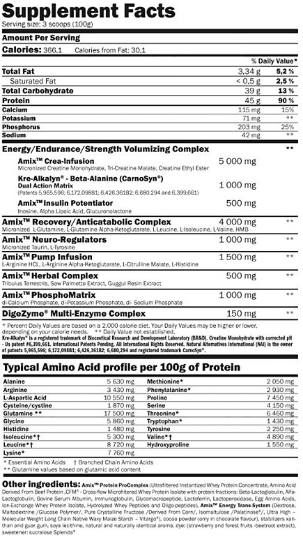 Anabolic Masster AMIX