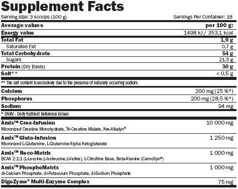 AMIX CarboJet Mass Professional